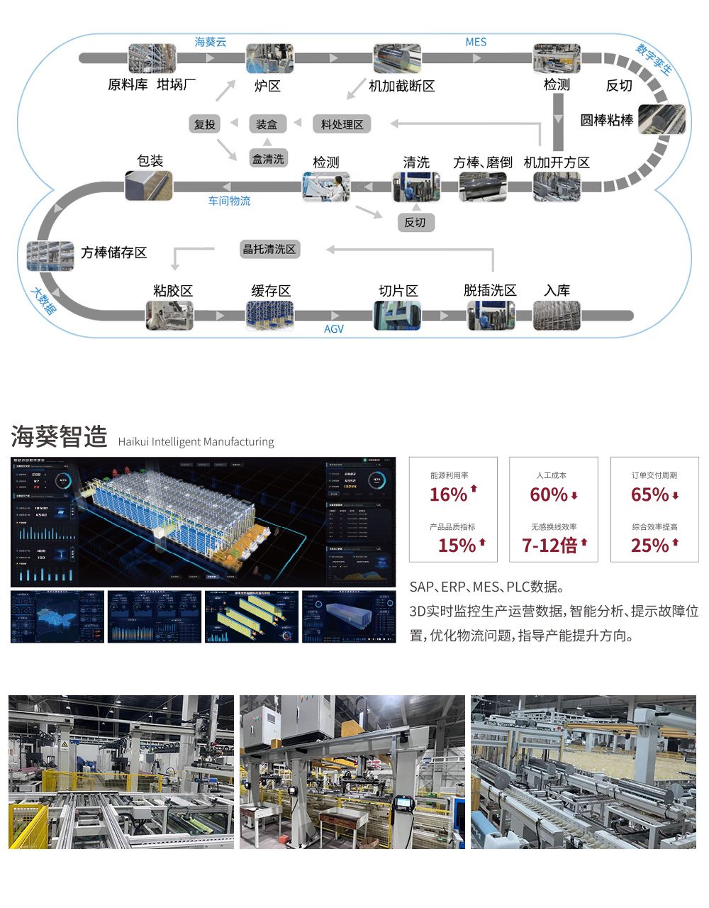 單晶硅片黑燈工廠(chǎng).jpg